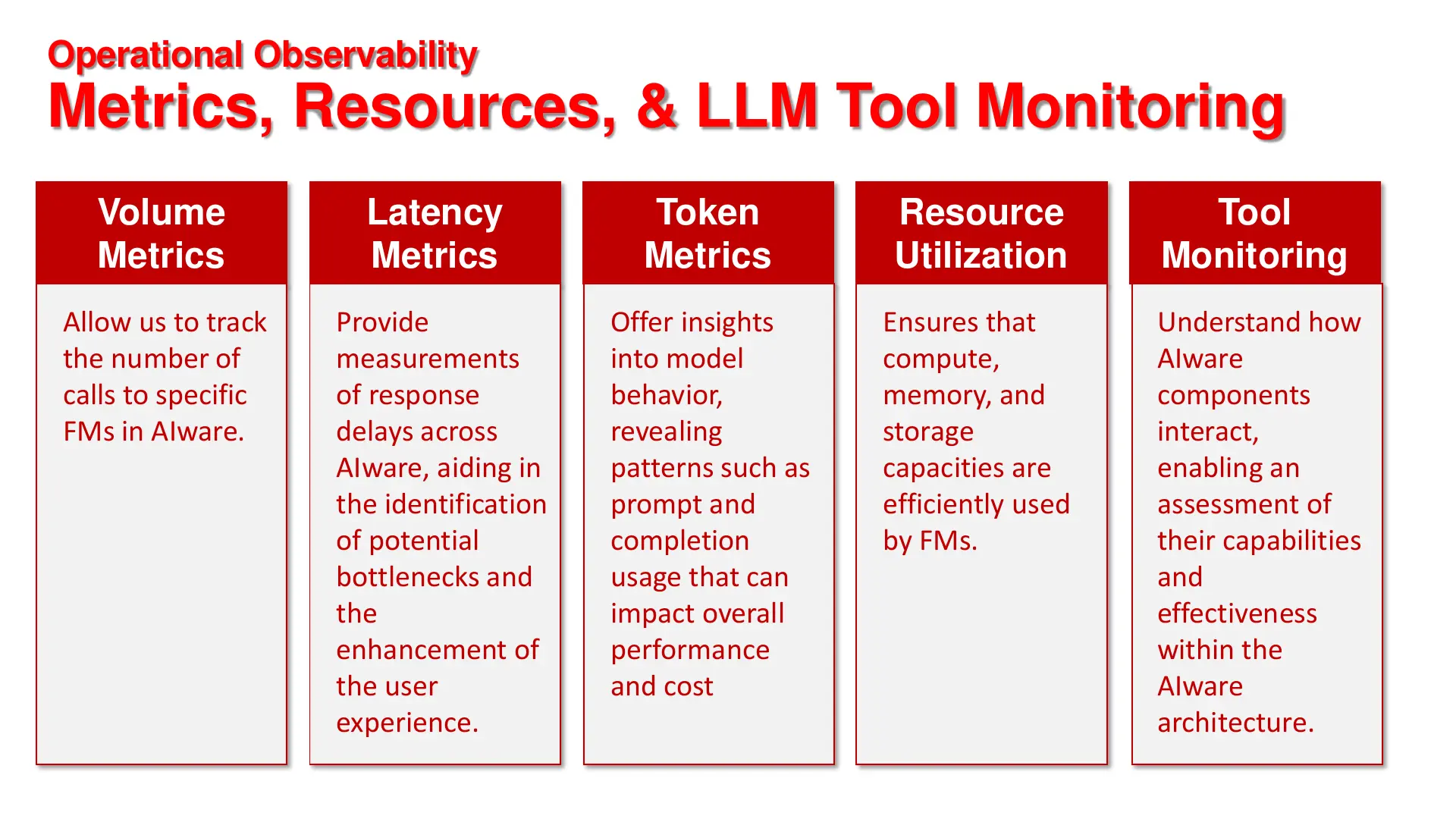 Operational observability metrics