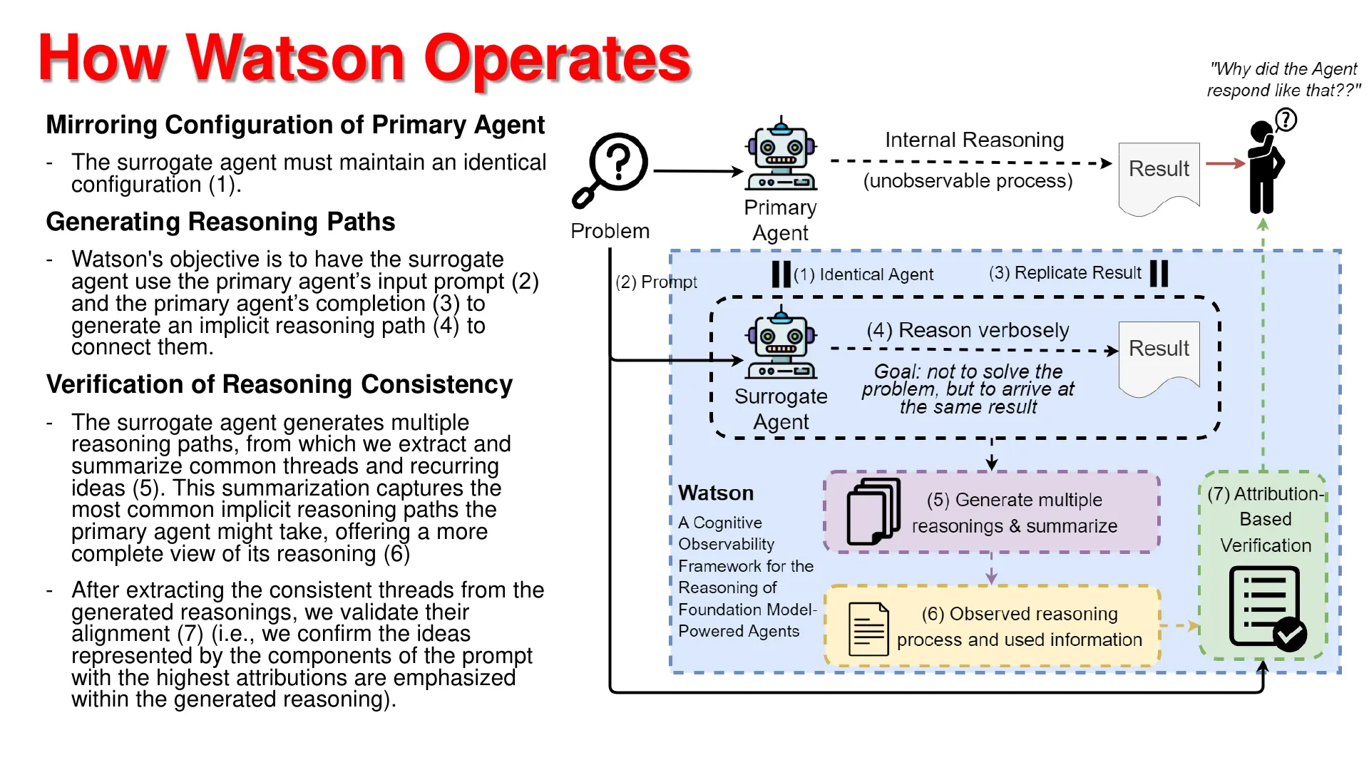 How Watson operates