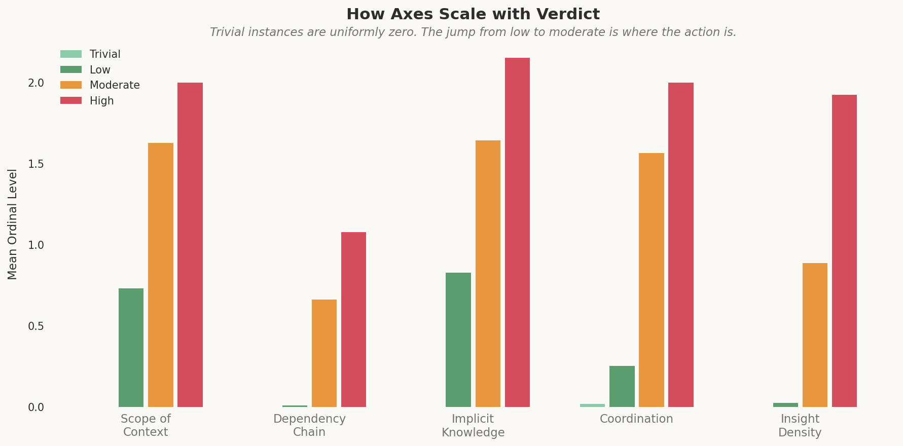 Axes by verdict