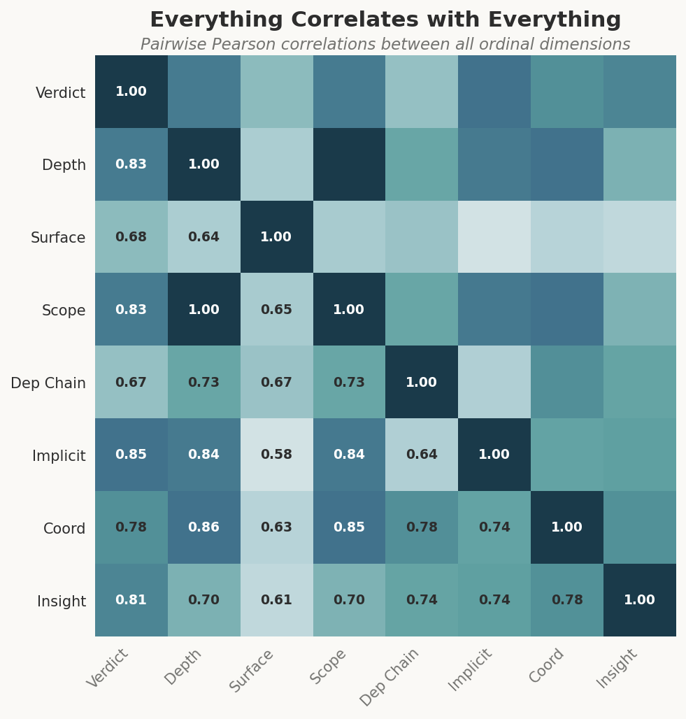 Correlation heatmap